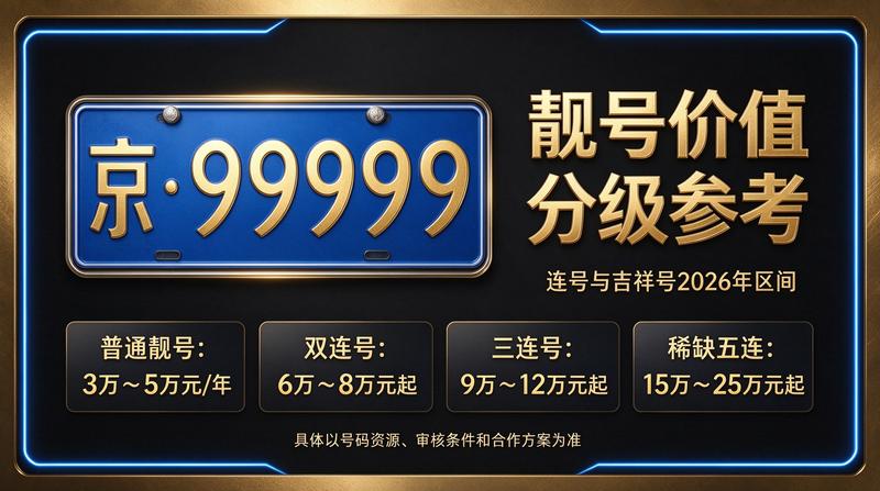 2026年北京指标市场分析图